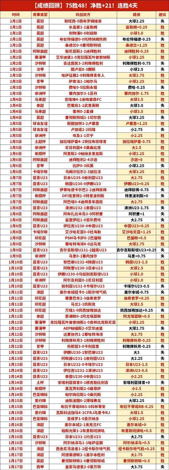 武汉女足女,超遭遇连败,下周亚冠淘,欧亿体育官网,欧亿体育直播,体育赛事直播,足球直播