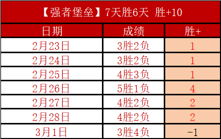 岁传奇射手,久巴荣耀登,顶俄队射手,欧亿体育官网,欧亿体育直播,体育赛事直播,足球直播