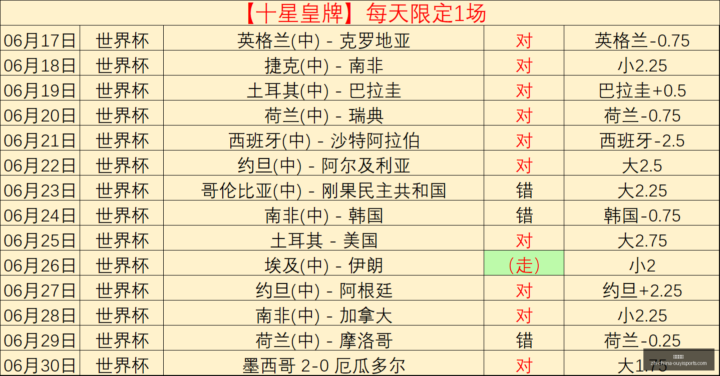 世界杯,法国队能否,延续,欧亿体育官网,欧亿体育App,欧亿体育直播,欧亿体育娱乐,欧亿体育平台