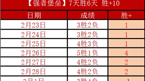 36岁传奇射手久巴荣耀登顶俄队射手榜，赛场挥泪国歌共鸣显深情