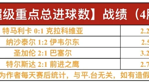 推荐 周六026法甲赛事预测：里尔对阵尼斯专家质合分析