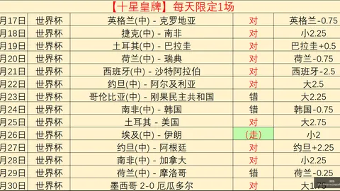 2026世界杯：法国队能否延续26胜辉煌，挑战对手