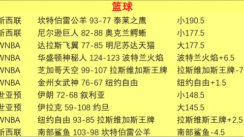 巴乙强力进攻箭在，欧亿体育官网，弦，核心回归助队夺冠几率飙升
